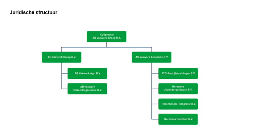 Juridische Structuur